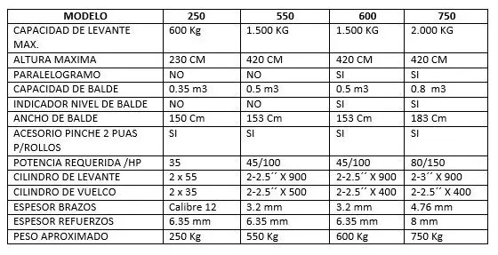 Lista-de-modelos-de-palas-cargadoras-Hidraulicas